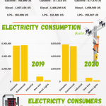 Energy Data 2019-2020
