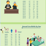 Vital Statistics 2009-2019